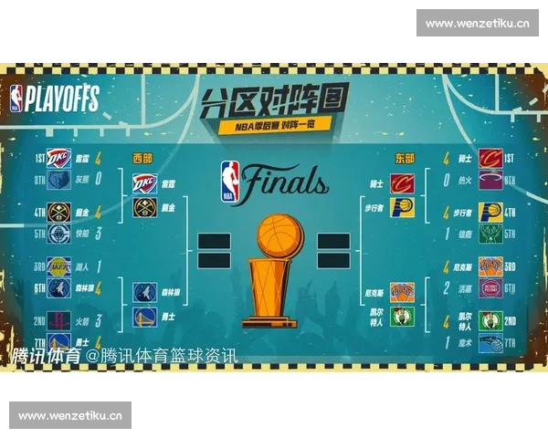 NBA近期战绩分析：各队表现起伏揭示季后赛走势新趋势