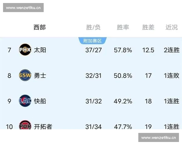最新篮球联赛积分榜分析与球队实力对比全景解读